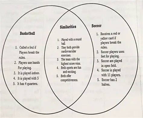 Similarities to Classic Games