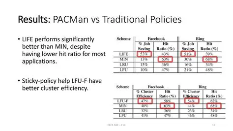 Similarities with Traditional Pacman