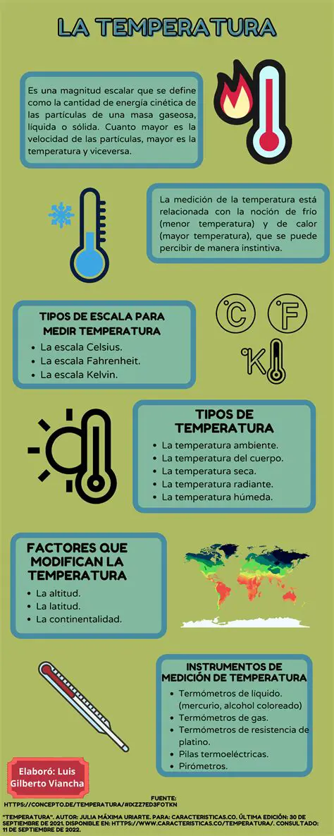 Similitud en la temperatura