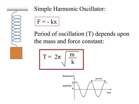 Simple Harmonic Oscillator