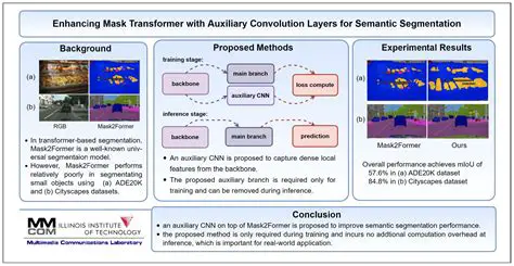 Simple yet Effective Landing System