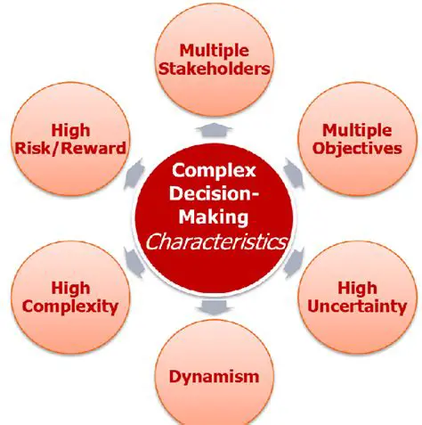 Simplification of complex decisions