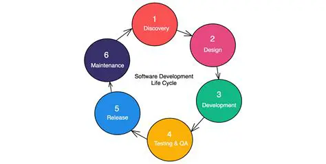 Simplified Development Process