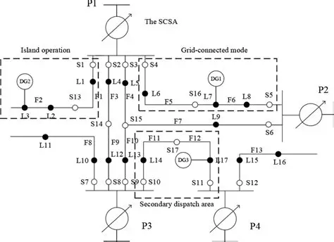 Simplified Distribution Process