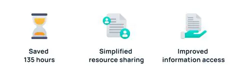 Simplified Resource Sharing