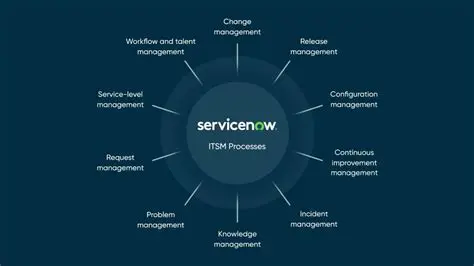 Simplified service management