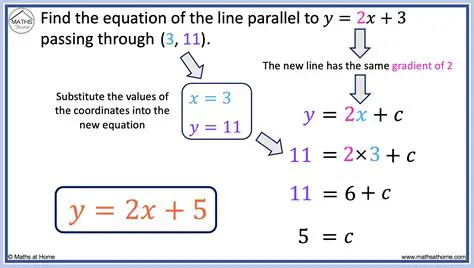 Simplifies the process of finding the equation of a line