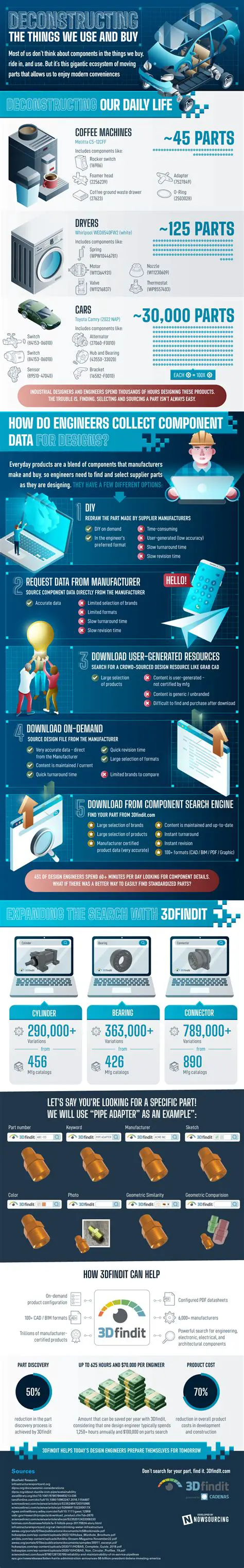 Simplifying the Components