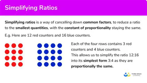 Simplifying the First Part of the Ratio