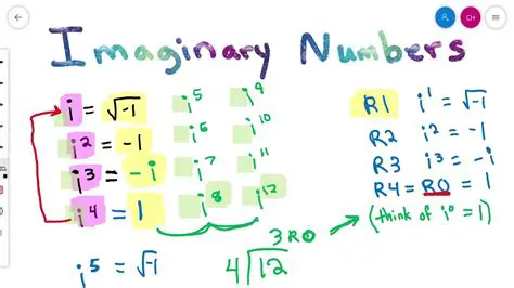 Simplifying the Imaginary Part
