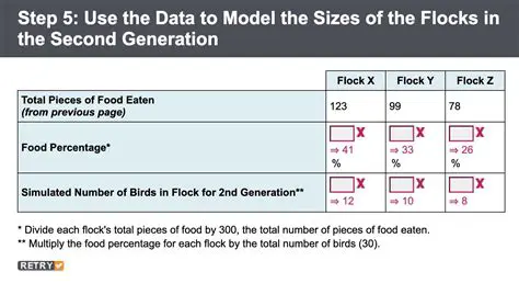 Simulated Number of Birds in Flock for 2nd Generation