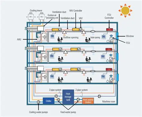 Simulation of Air Conditioning Systems