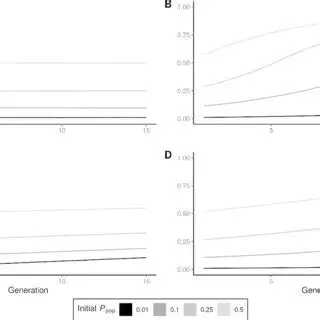 Simulation Results Details