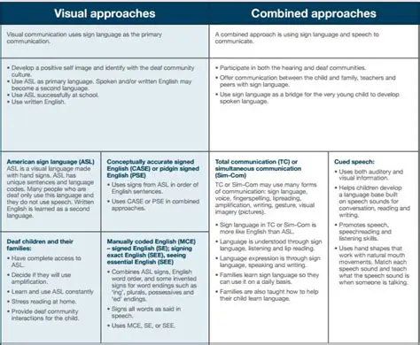 Simultaneous Communication