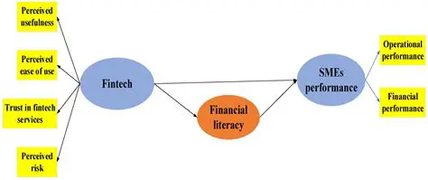 Simultaneous Effect of Financial Performance Indicators