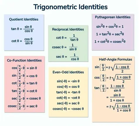 Sine and Cosine Identities