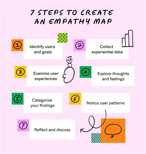 Single or Multiple User Support