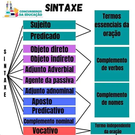 Sintaxe de Classes Aninhadas