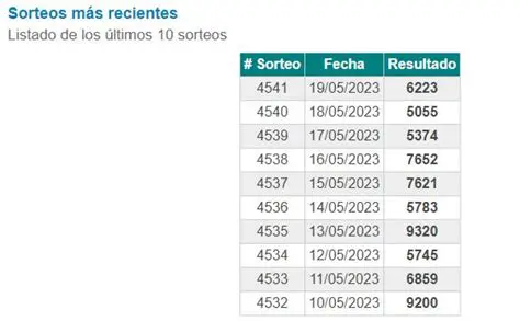 Sinuano Noche Hoy: Resultados, Análisis y Estadísticas Actualizadas