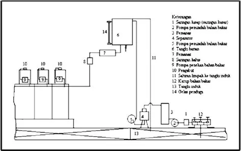 Sistem Bahan Bakar yang Efisien