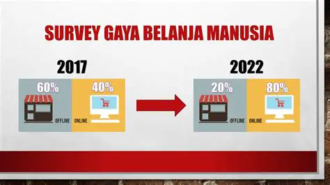 Sistem Belanja yang Cerdas