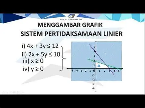 Sistem Pertidaksamaan dan Grafik Daerah Himpunan Penyelesaian