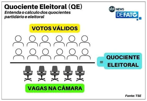 Sistema eleitoral brasileiro