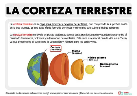Sistema tierra de la corteza continental