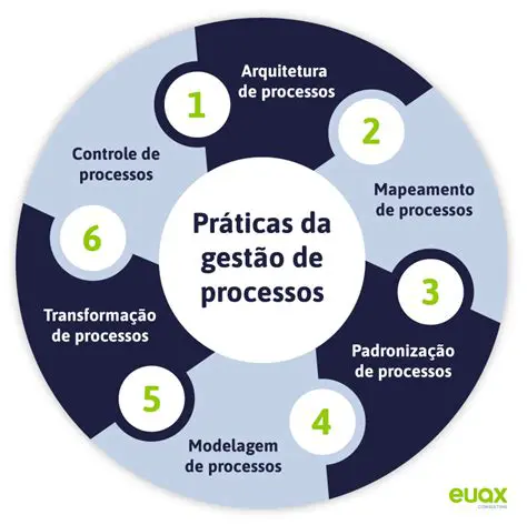 Sistemas de Planejamento de Processos