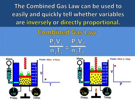 Situations Where the Combined Gas Law is Valuable