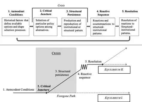 Six: Navigating the Complexities of Life's Critical Junctures