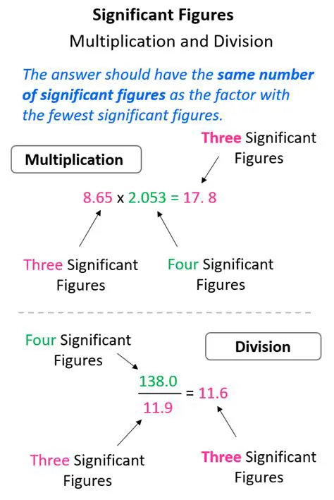 Size and Division of Yard Space Functions