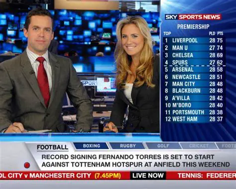 Sky Sports News Channel Number Virgin Media: Your Ultimate Guide