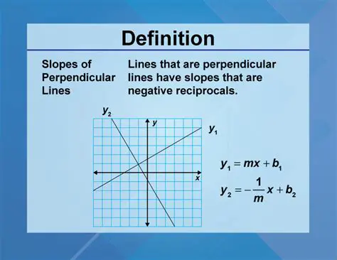 Slope of Perpendicular Line
