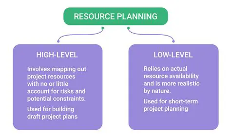 Small Size and Low Resource Requirements