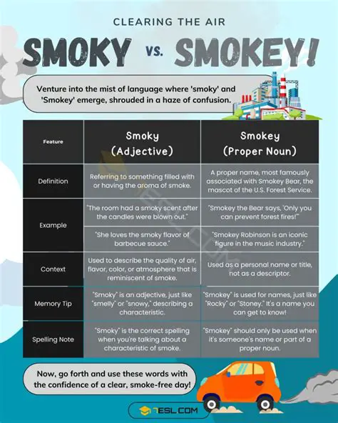 Smokey or Smoky: Unraveling the Lingering Haze of English Spelling