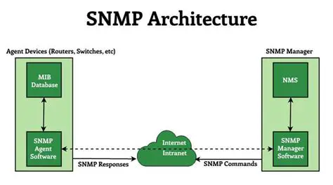 SNMP Agent Not Shutting Down