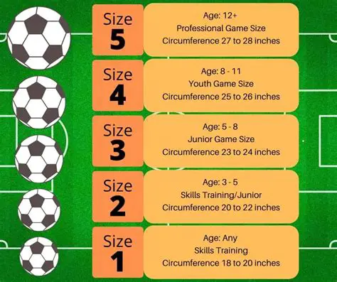 Soccer Ball Pressure Guide