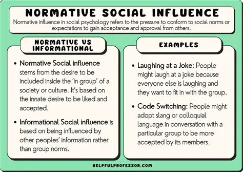 Social Facilitation and Normative Influence