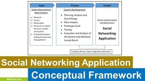 Social Networking Application