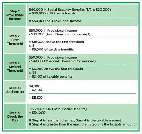 Social Security Tax Calculation