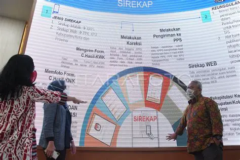 Socialization of the use of sirekap