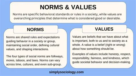 Societal expectations and norms