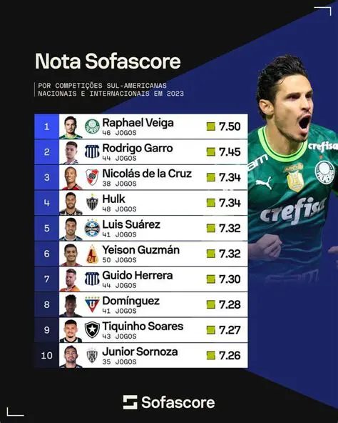 Sofascore: O Guia Definitivo Para Analisar Estatísticas de Futebol e Elevar Sua Experiência de Jogo