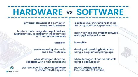 Software and Hardware Options
