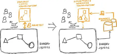 Software Architecture Changes