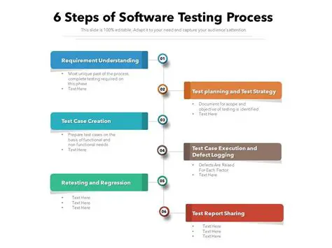 Software Testing Procedure
