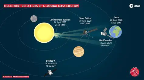 Solar wind and coronal mass ejections