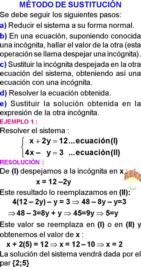 Soluciones del sistema de ecuaciones