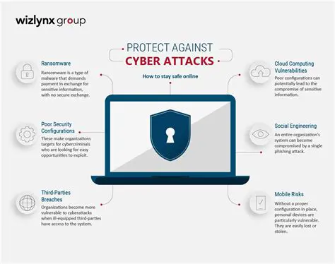 Solutions to Cybersecurity Threats
